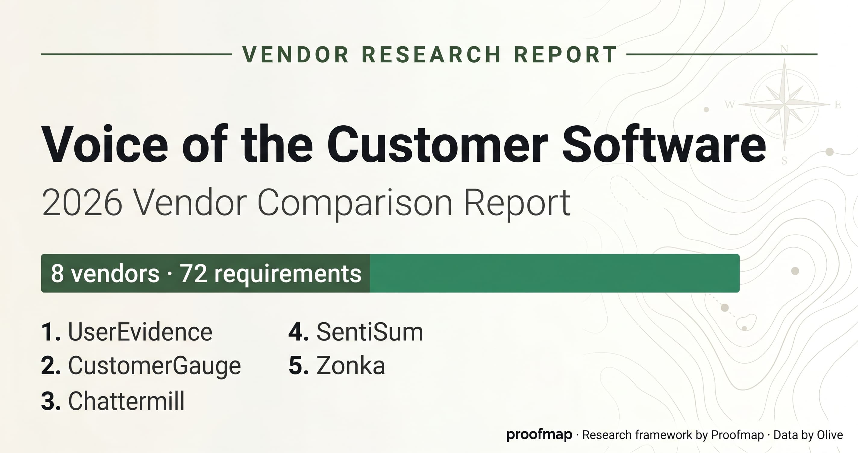 Voice of the Customer Software: 2026 Vendor Comparison Report