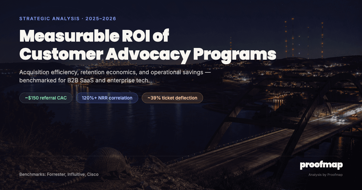 Measurable ROI of Customer Advocacy Programs