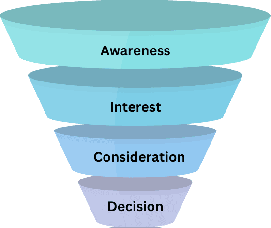 How Case Studies help with Sales Funnels