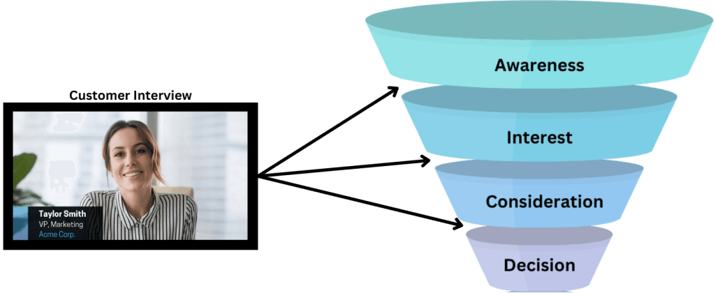The pros and cons of testimonials